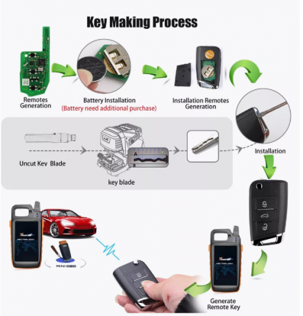 VVDI Пульт Xhorse XEMQB1EN super для VVDI, с суперчипом XT27 APT:17023