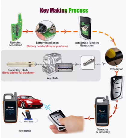 VVDI Пульт Xhorse XELEX0EN Super Remote 3 кнопки для типа Toyota Lexus APT:17024