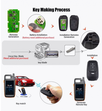 VVDI Пульт Xhorse XSTO01EN Toyota XM38   Арт :17016 