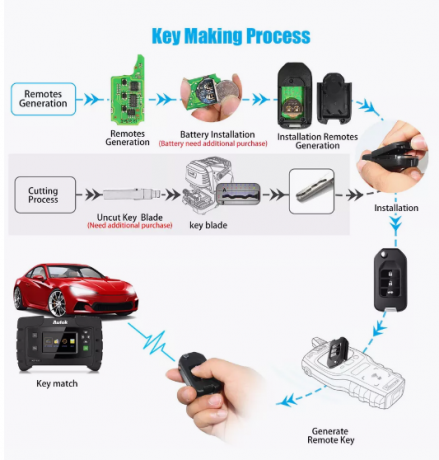 VVDI Пульт Xhorse XNHO00EN КЛЮЧ XN СЕРИИ HONDA  Арт :17020 
