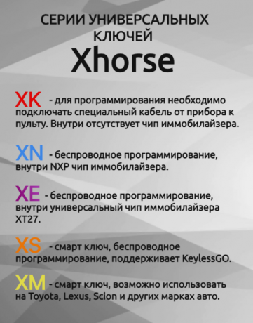 Пульт Xhorse XNDS00EN wireless для Volkswagen  с ЧИП(46)  APT:17012