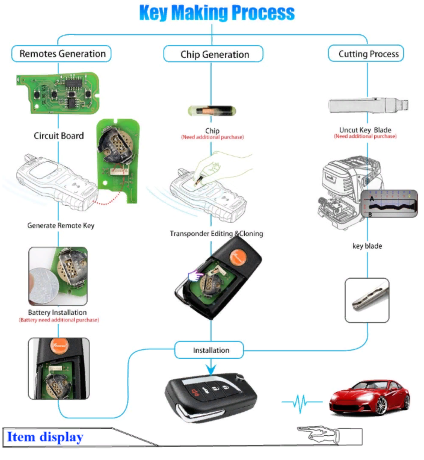 VVDI Пульт Xhorse XKTO20EN для TOYOTA 3 кнопки XK серии APT:17009