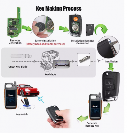 VVDI Пульт Xhorse XSMQB1EN СМАРТ КЛЮЧ XS СЕРИИ MQB Арт :17017